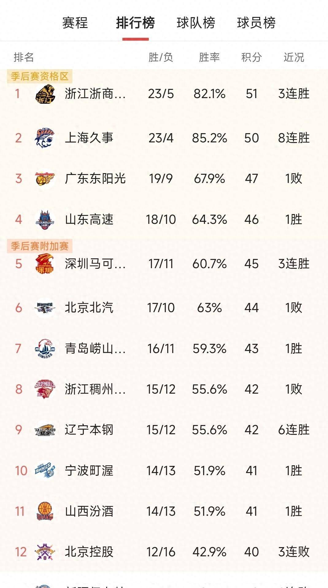 开云中国-广厦队队员